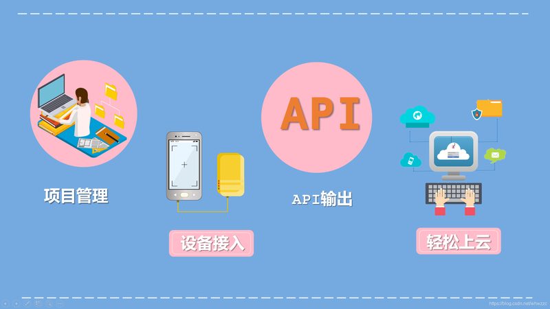物联网医疗设备OEM定制：揭秘定制化解决方案的关键要素**