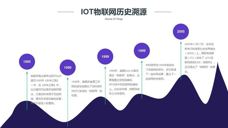 北京物联网平台选型：关键要素与误区解析