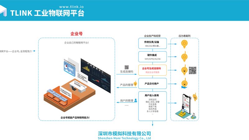 工业物联网控制器：揭秘十大品牌背后的技术实力与市场布局