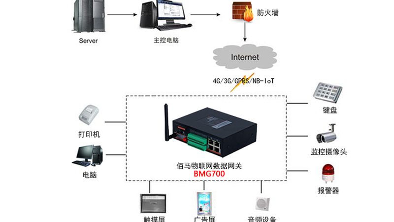 四川工业物联网项目代理哪家好